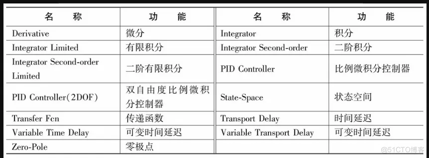 matlab计算机视觉实战1.2节结束1.3基于simulink的仿真_matlab计算机视觉实战_09